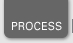 Process
